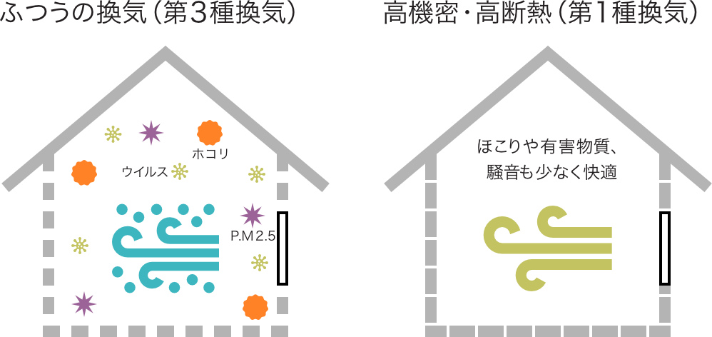 サーモスハウス Thermos House